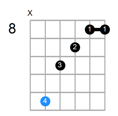 Am7 Chord
